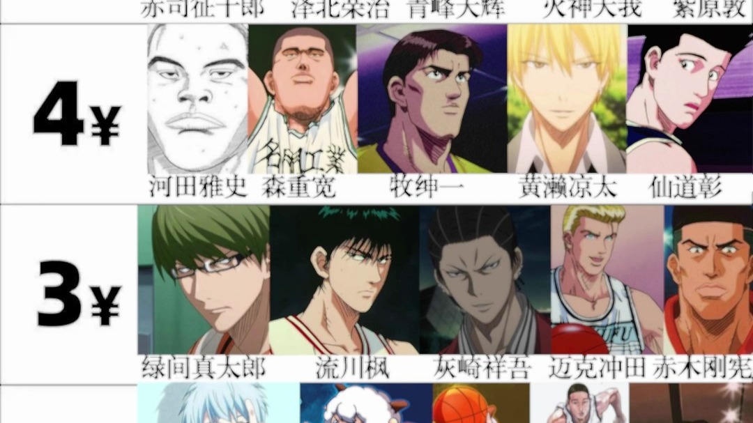 篮球明星阵容梦之队，实力强大获胜在望！的简单介绍