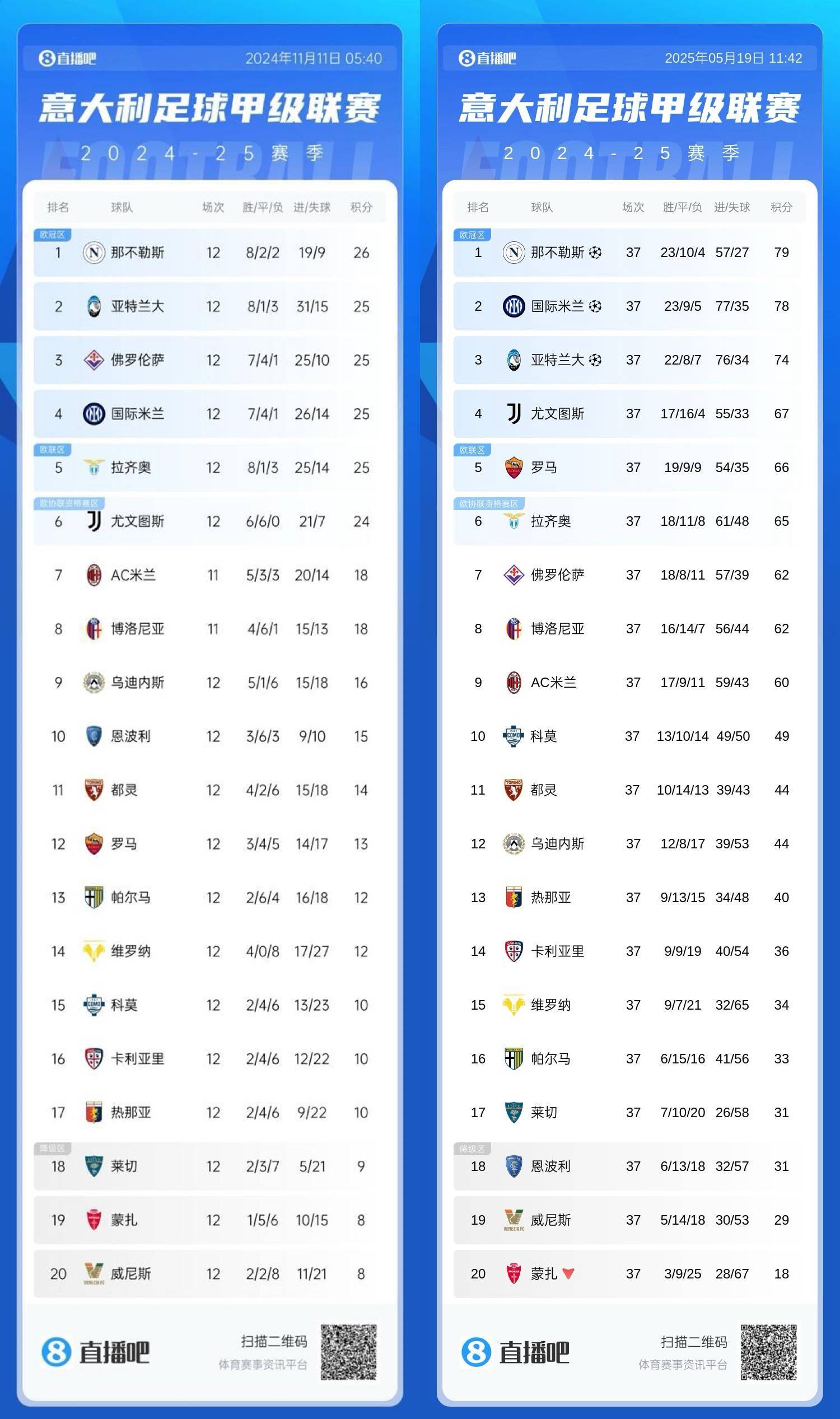 广发体育官网首页-包含罗马主场击败对手，豪取三分提升积分榜位置的词条