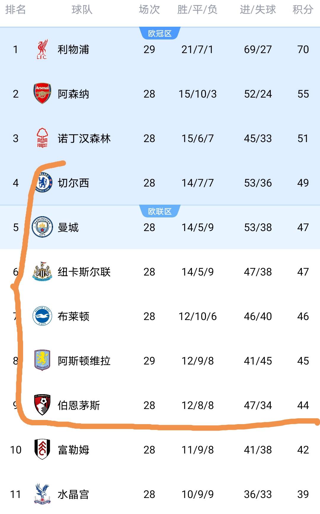 竞争白热化！欧预赛热门球队开启激烈角逐，谁能问鼎冠军？