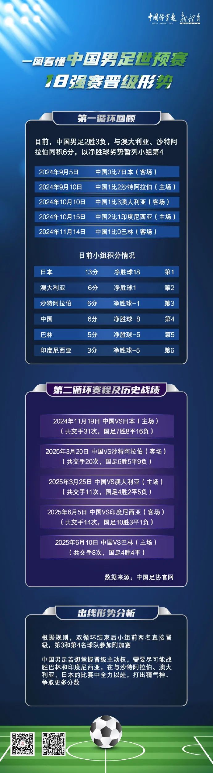 广发体育官网首页-包含击败对手：国内足球强者届时几何？的词条
